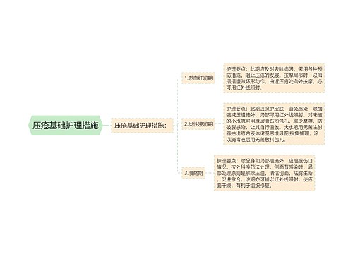 压疮基础护理措施