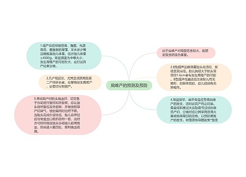 肩难产的预测及预防