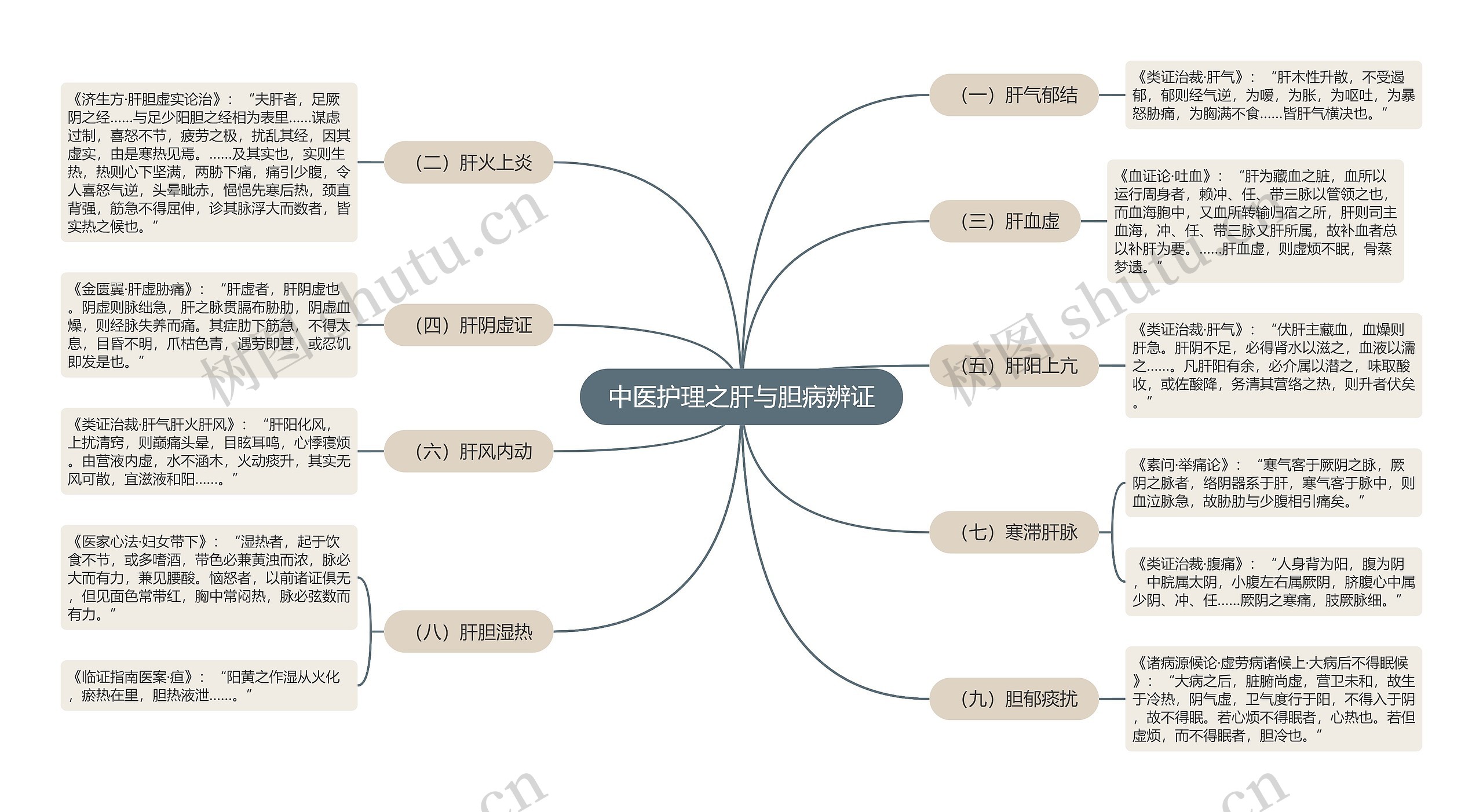 中医护理之肝与胆病辨证 中医护理之肝与胆病辨证