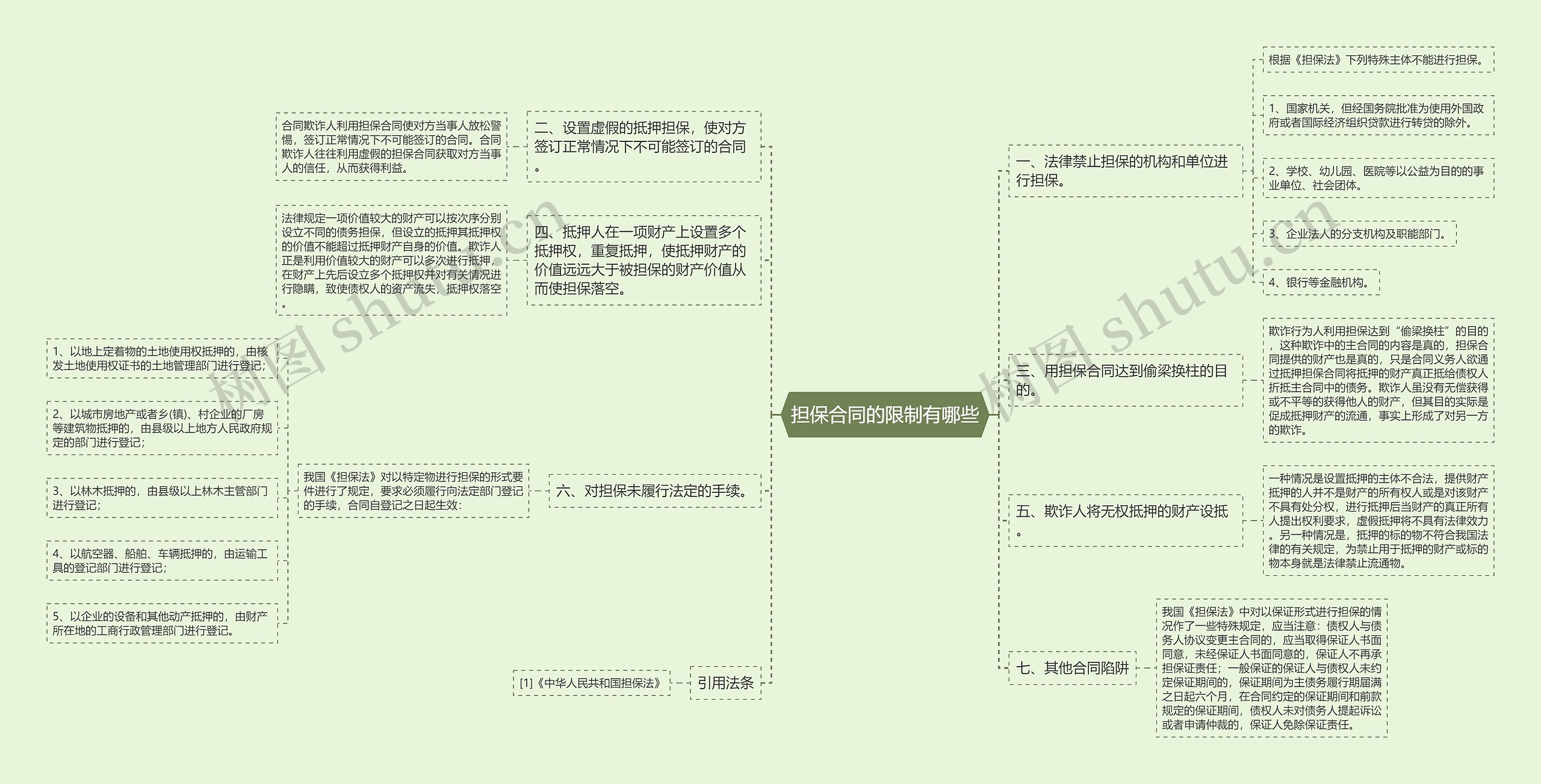 担保合同的限制有哪些