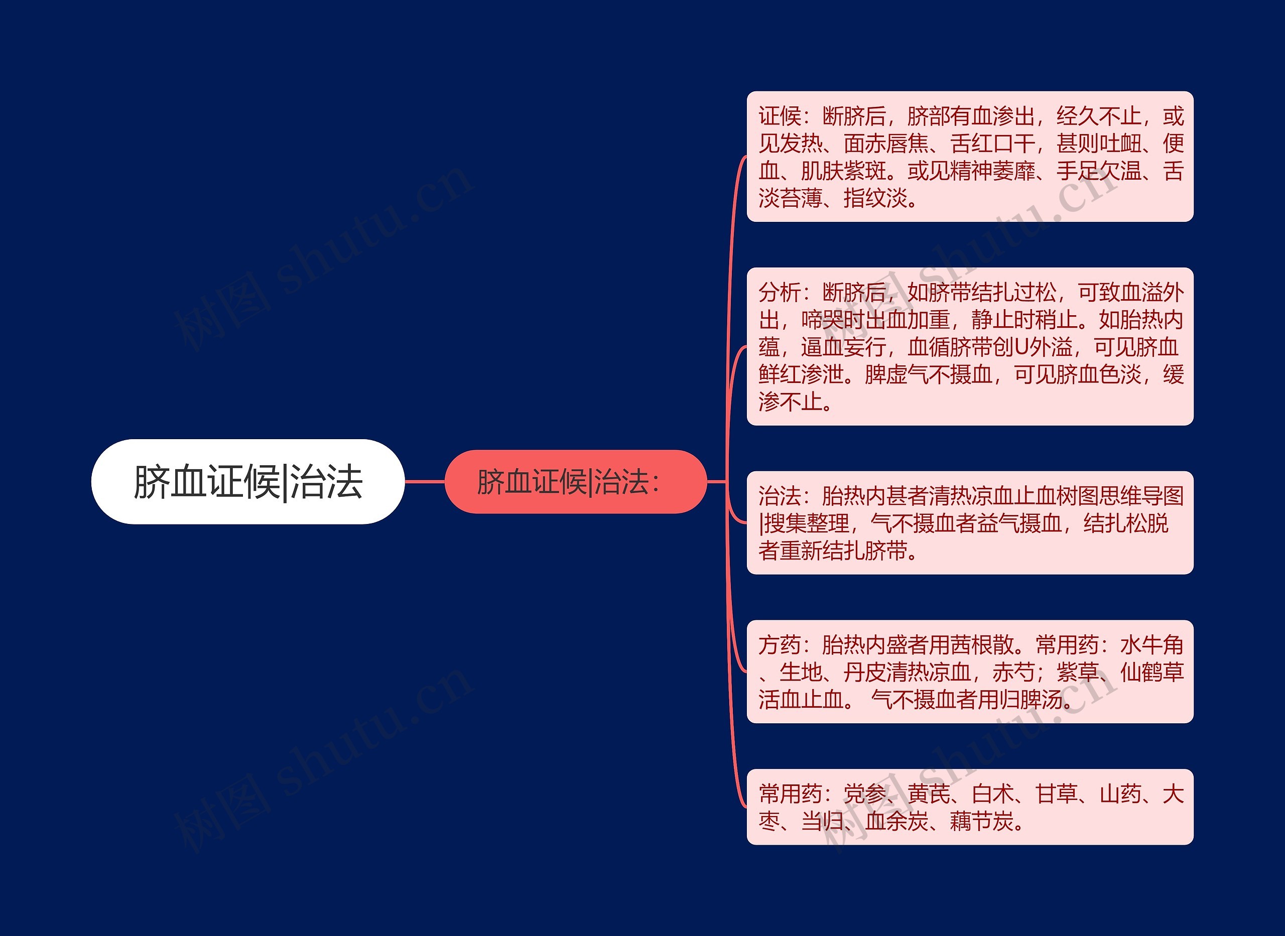 脐血证候|治法 脐血证候|治法