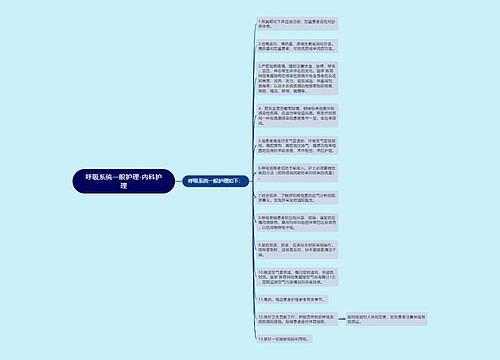 呼吸系统一般护理-内科护理