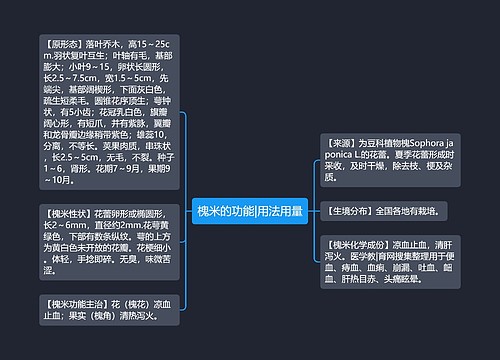 槐米的功能|用法用量