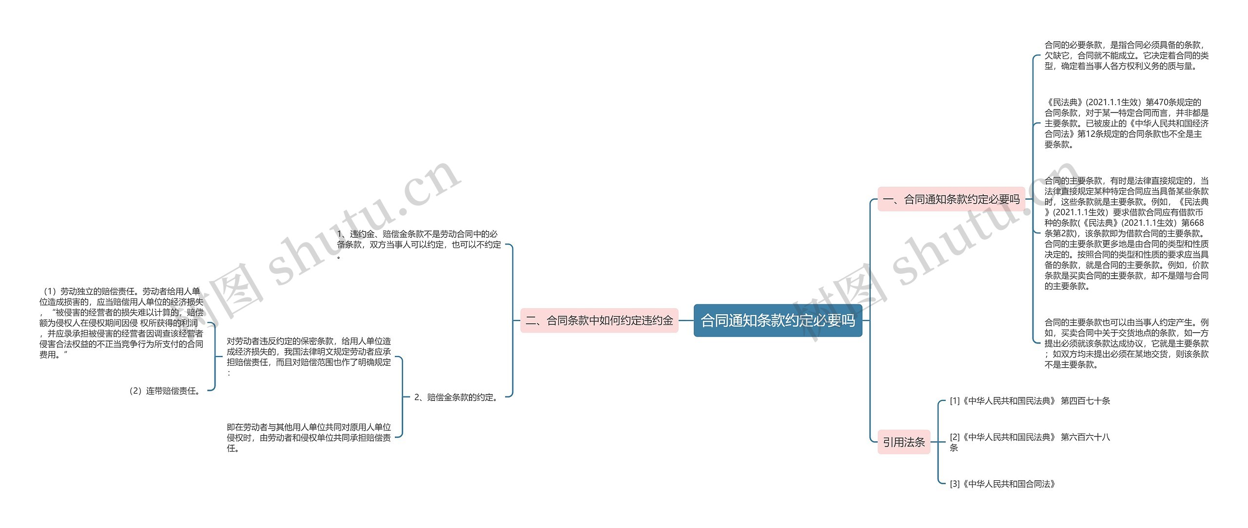 合同通知条款约定必要吗