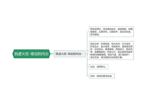 阴虚火旺-肾岩的内治