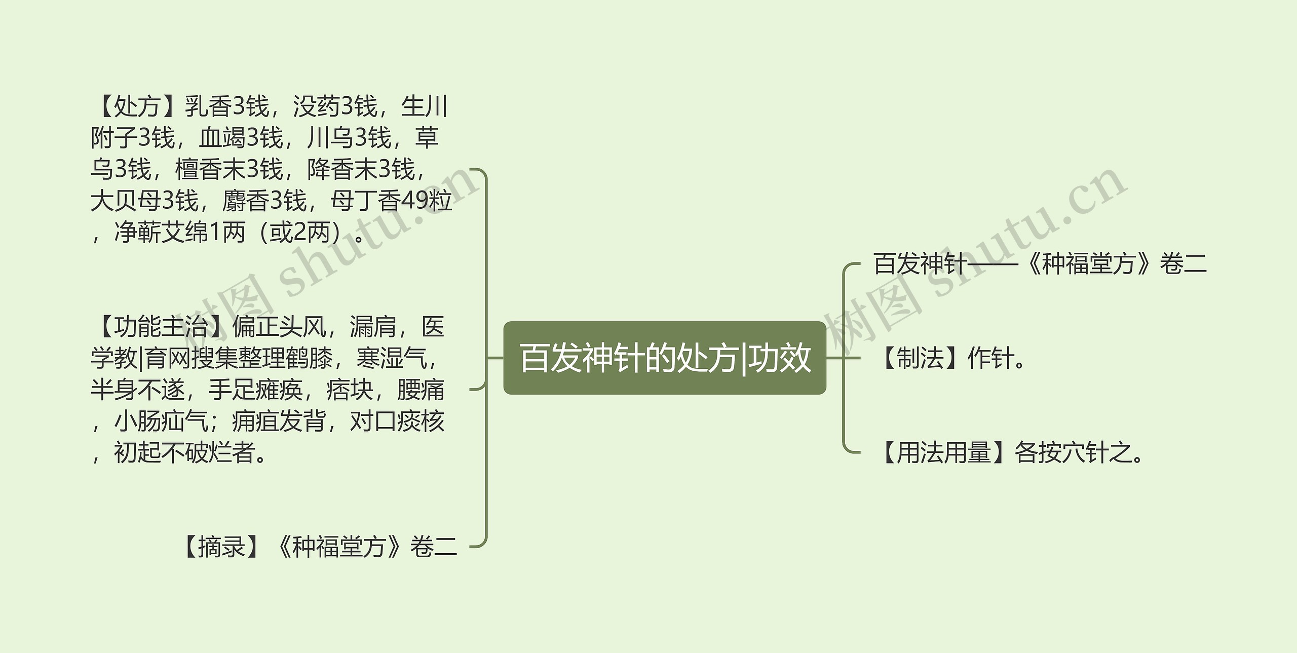 百发神针的处方|功效