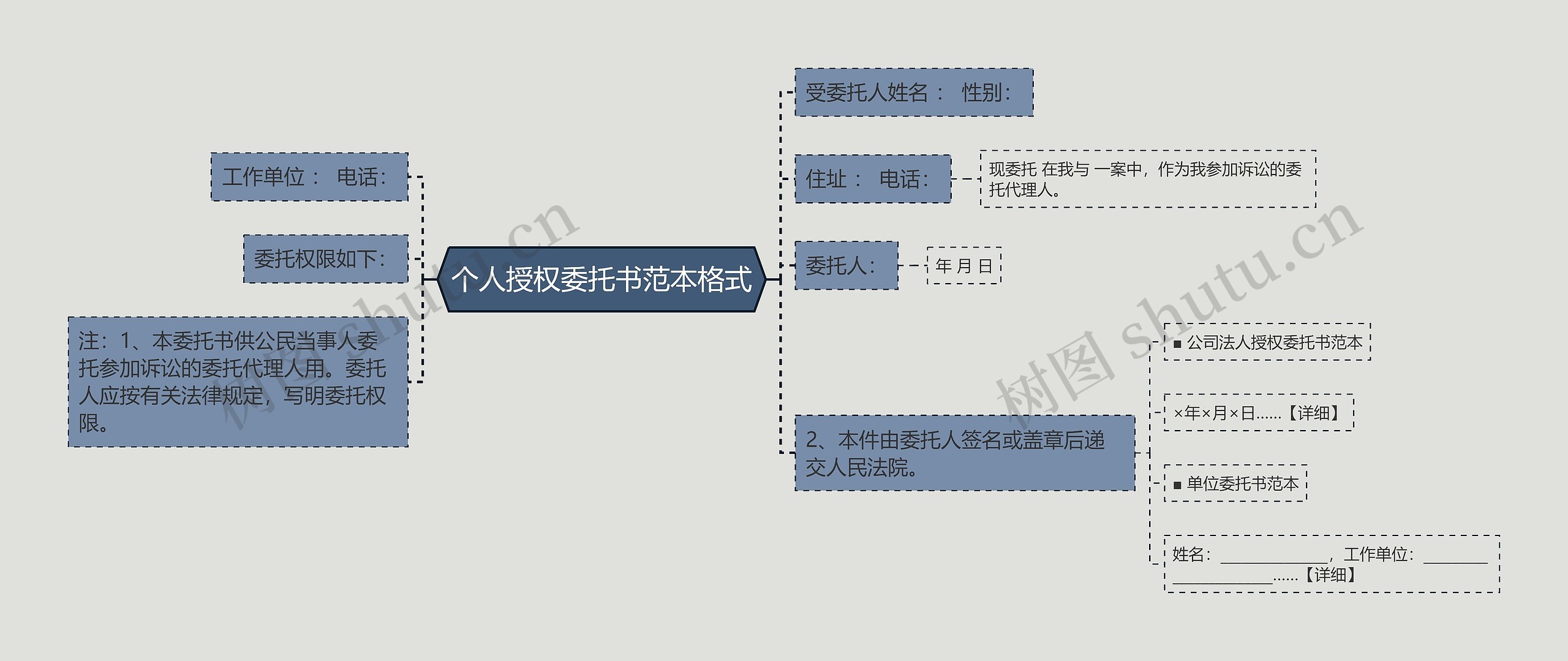 个人授权委托书范本格式思维导图