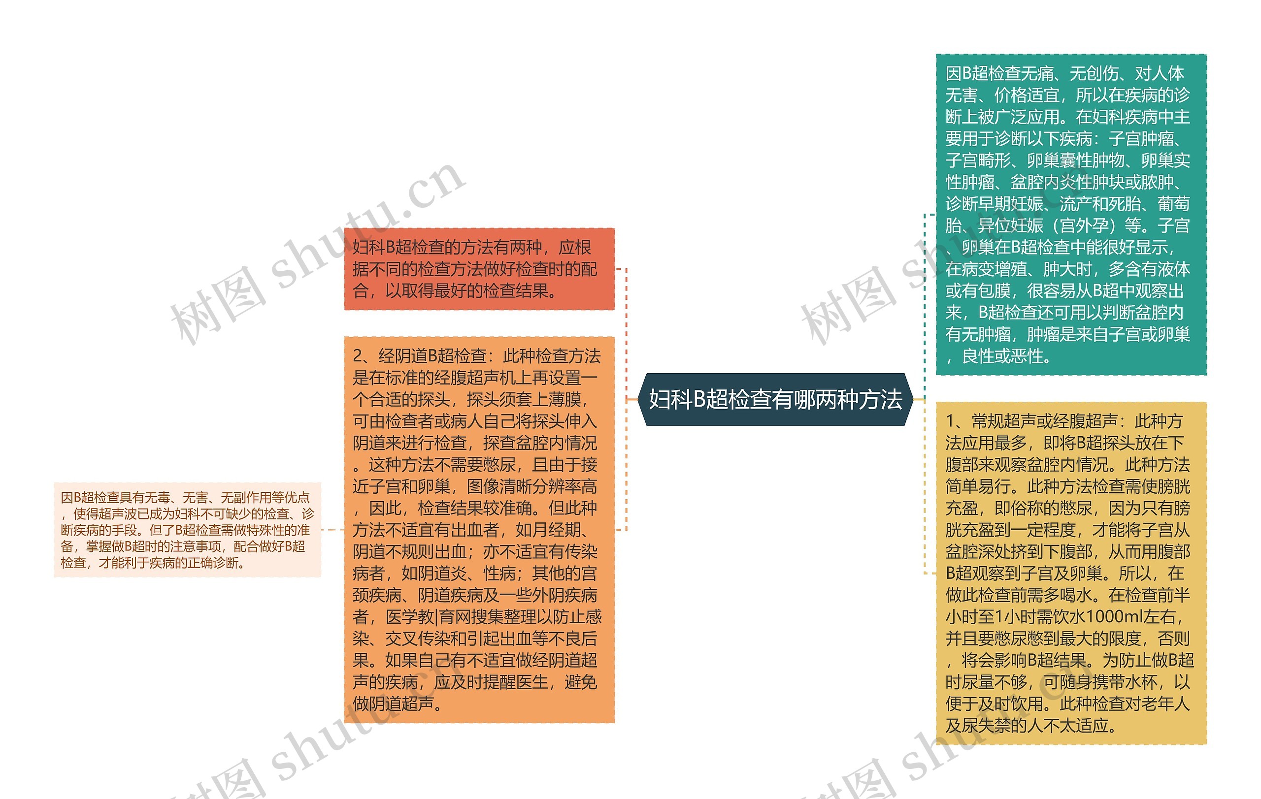 妇科B超检查有哪两种方法