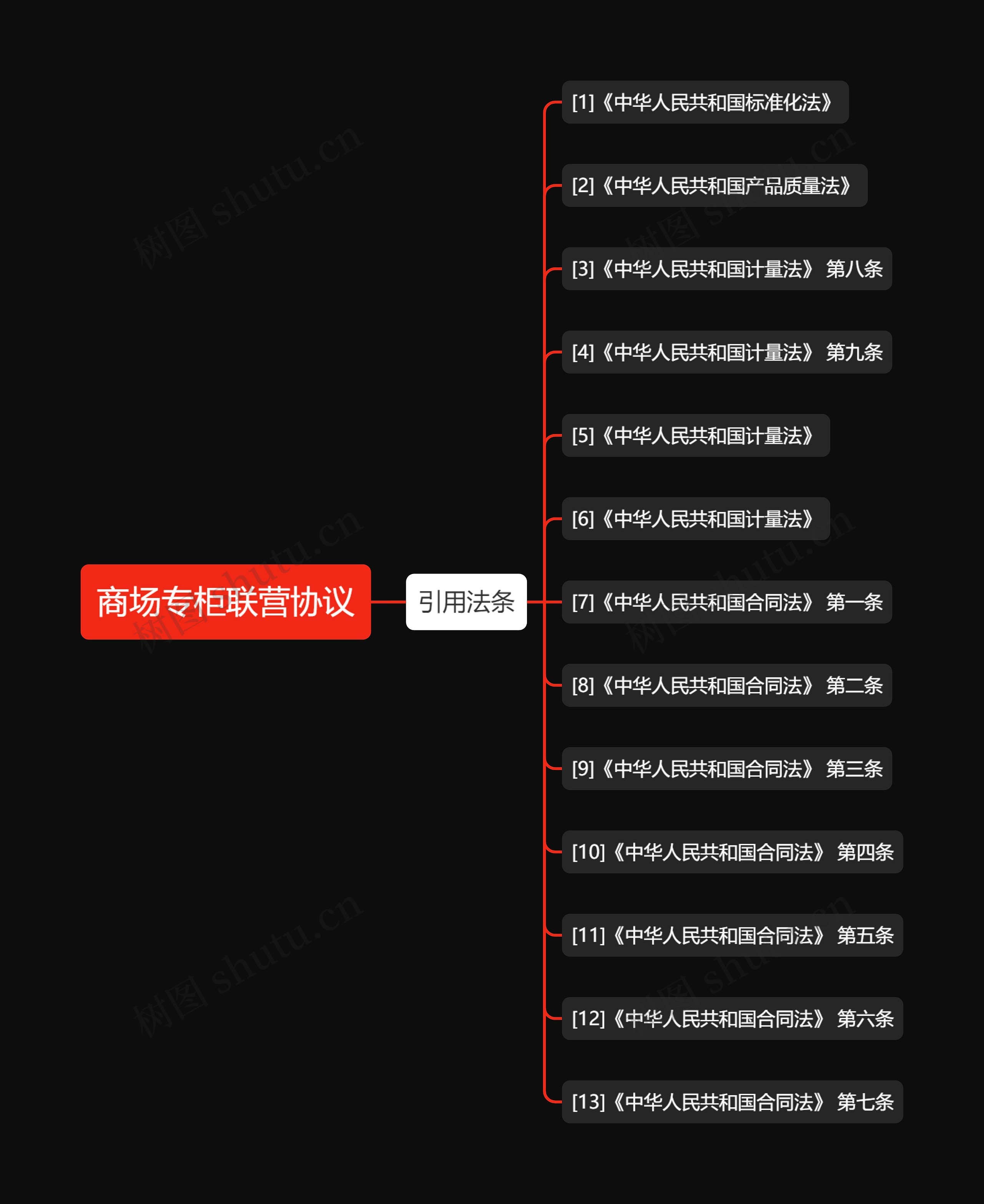 商场专柜联营协议