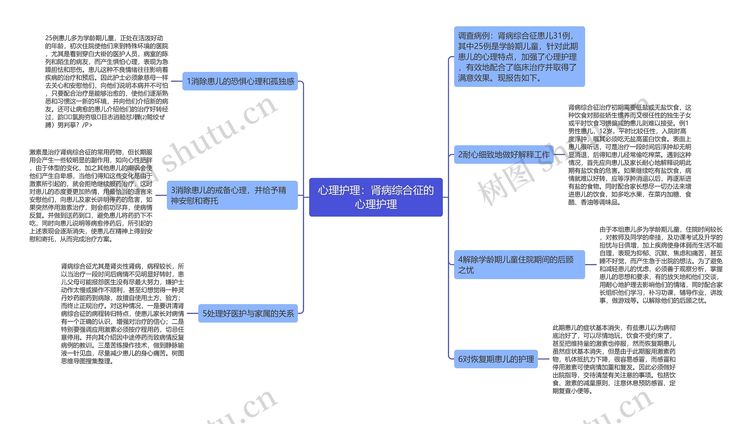 心理护理：肾病综合征的心理护理思维导图