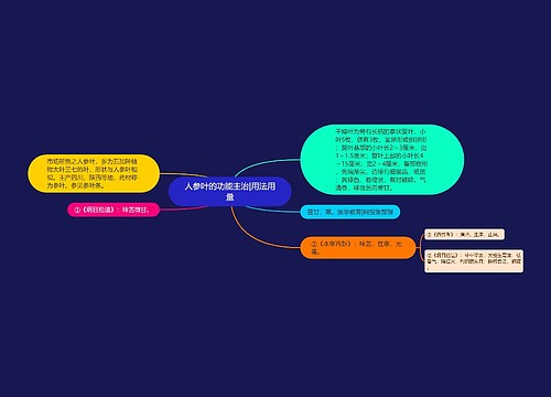 人参叶的功能主治|用法用量