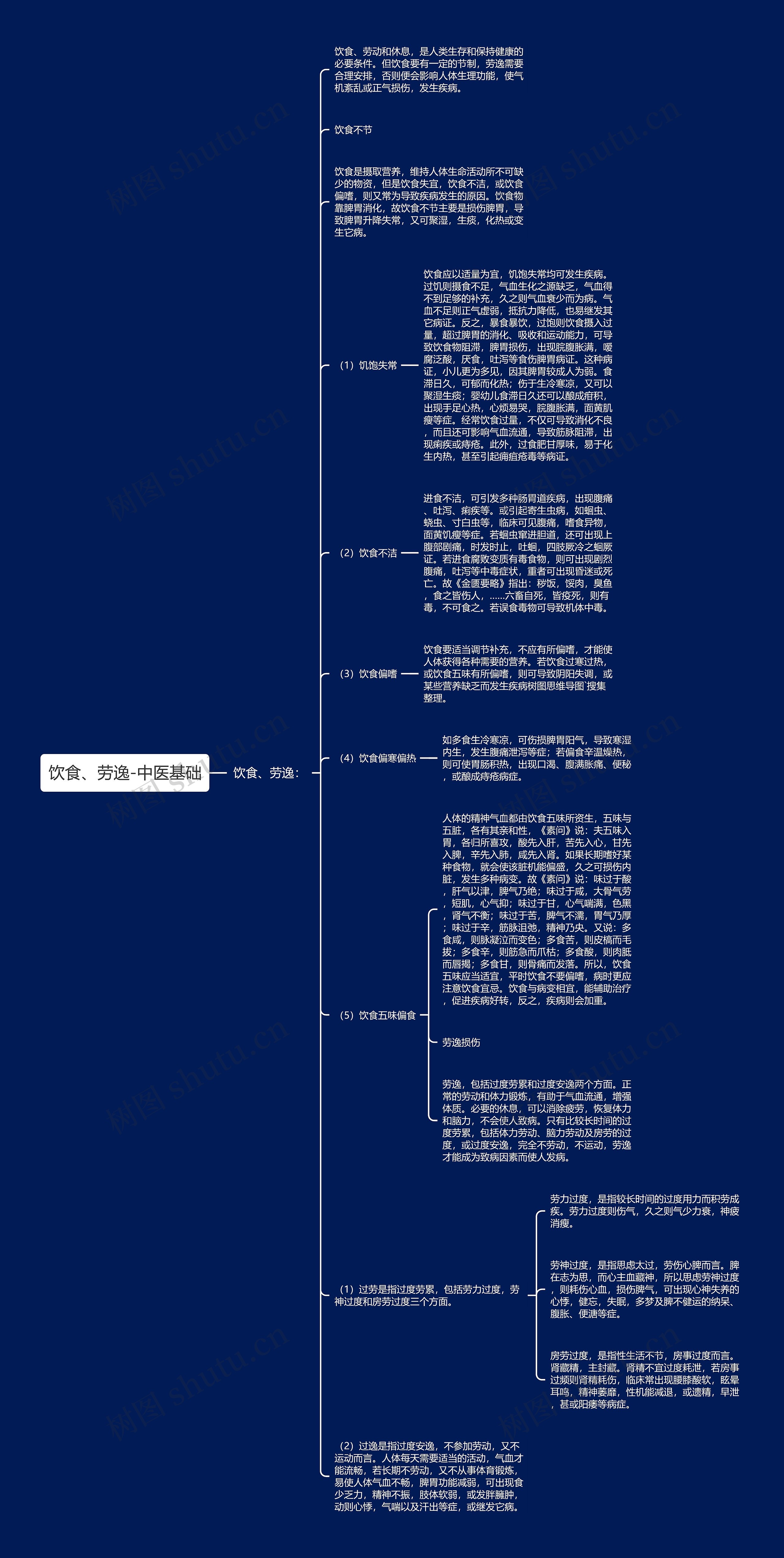 饮食、劳逸-中医基础思维导图
