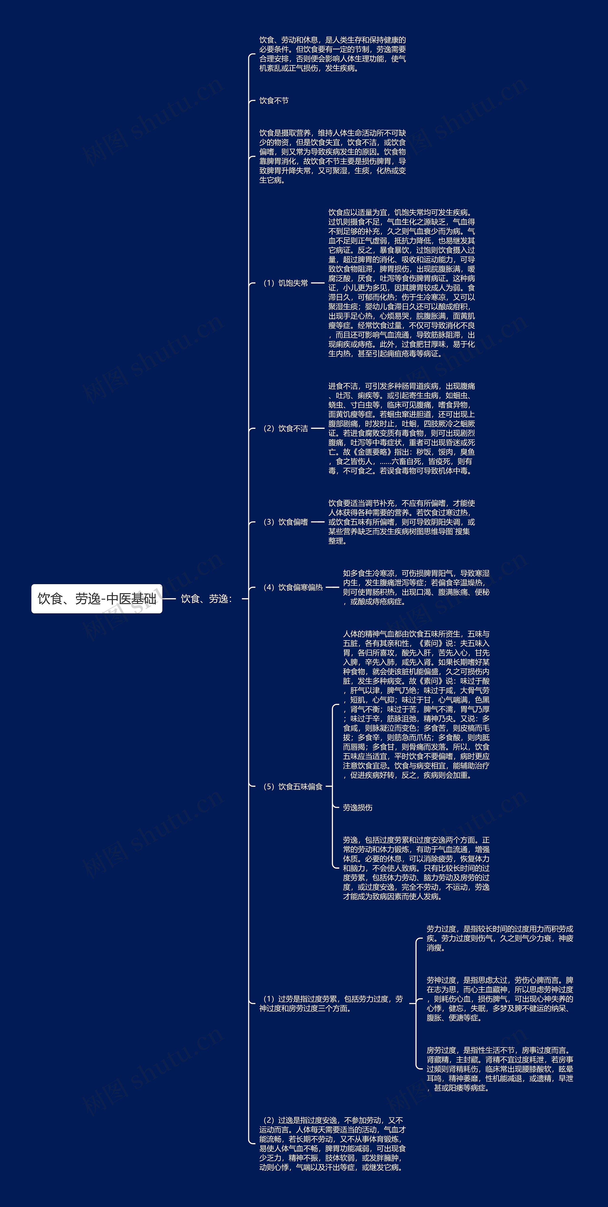 饮食、劳逸-中医基础 饮食、劳逸-中医基础