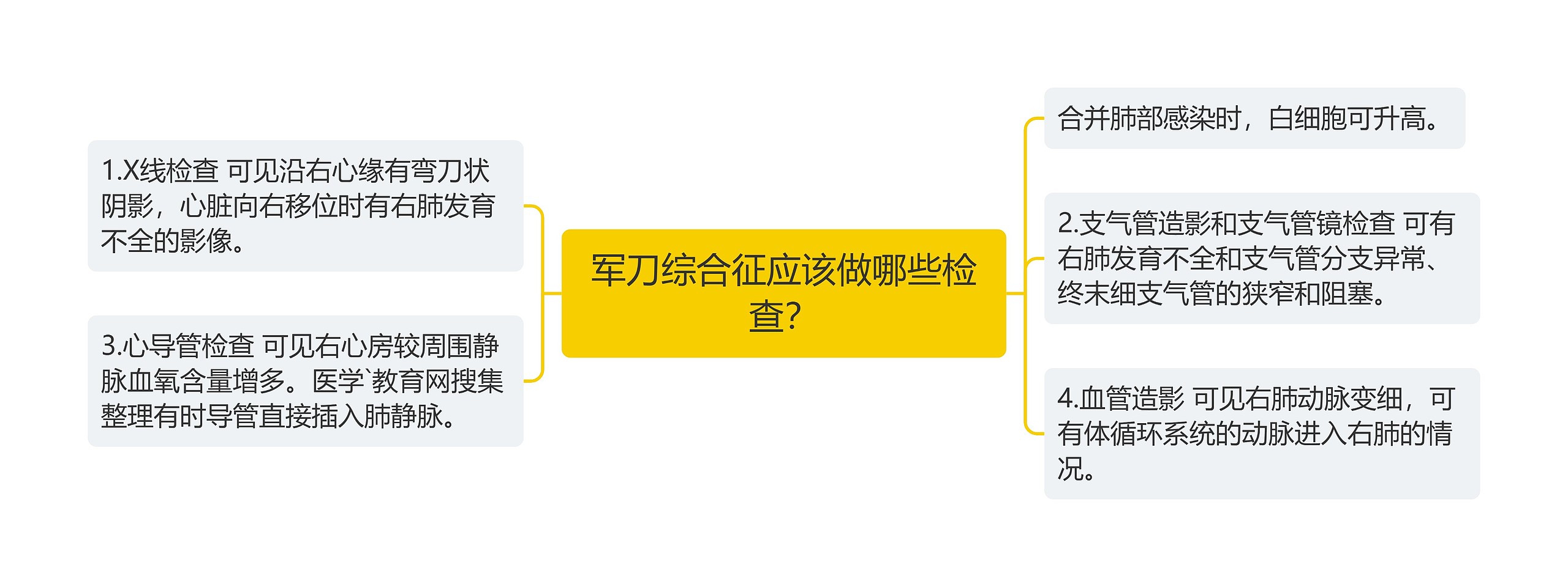 军刀综合征应该做哪些检查？思维导图