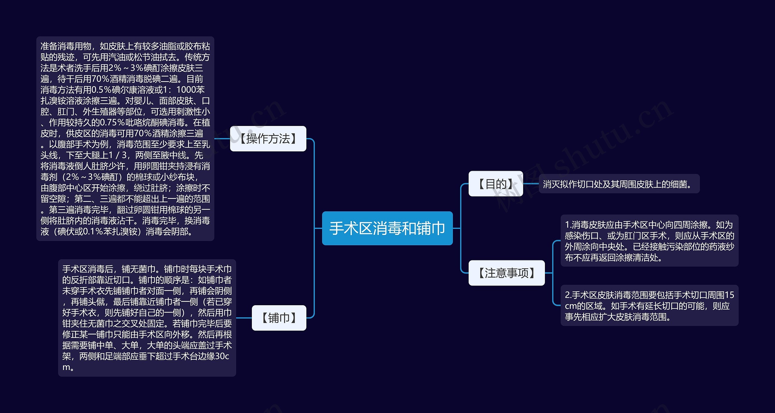 手术区消毒和铺巾