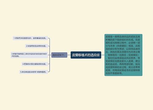 皮瓣移植术的适应症