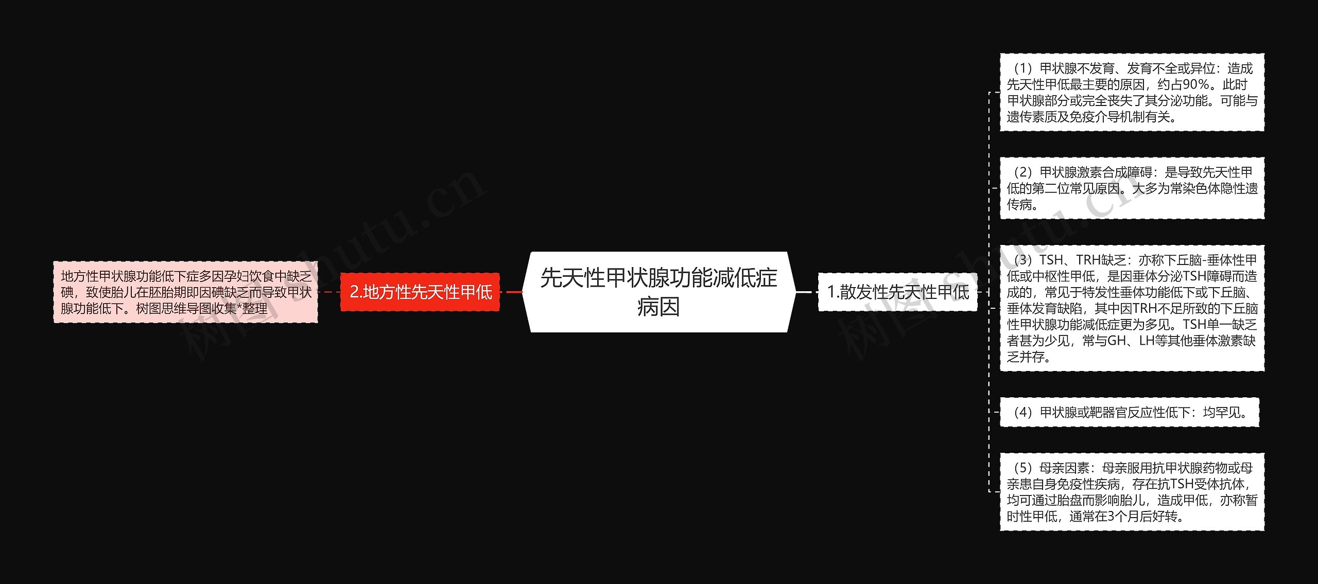 先天性甲状腺功能减低症病因