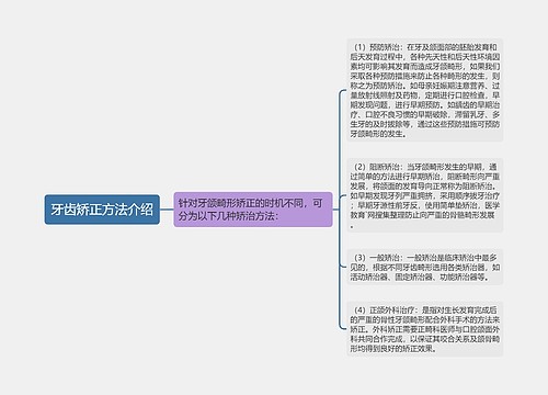 牙齿矫正方法介绍