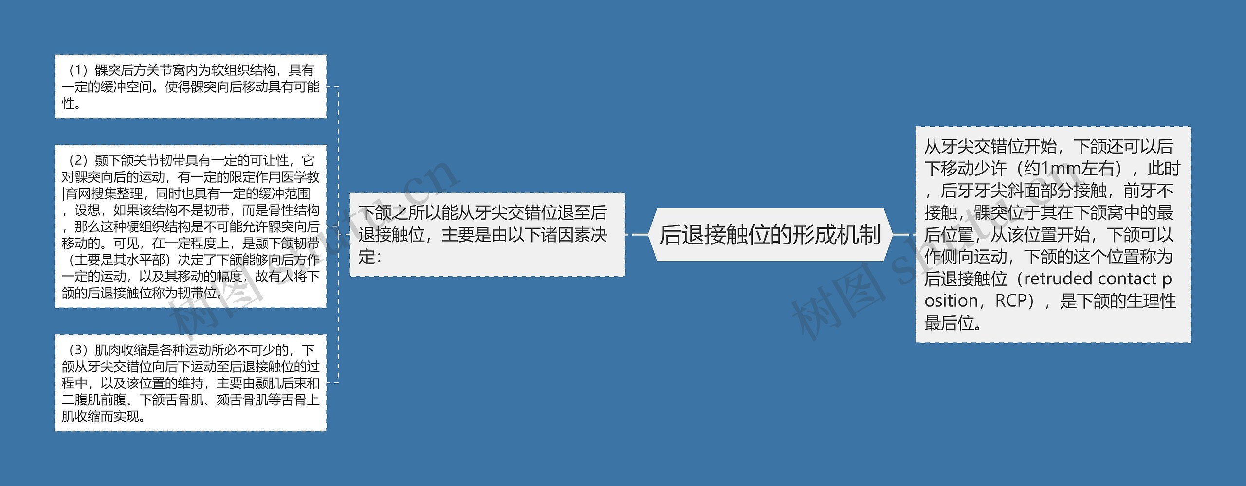 后退接触位的形成机制 后退接触位的形成机制