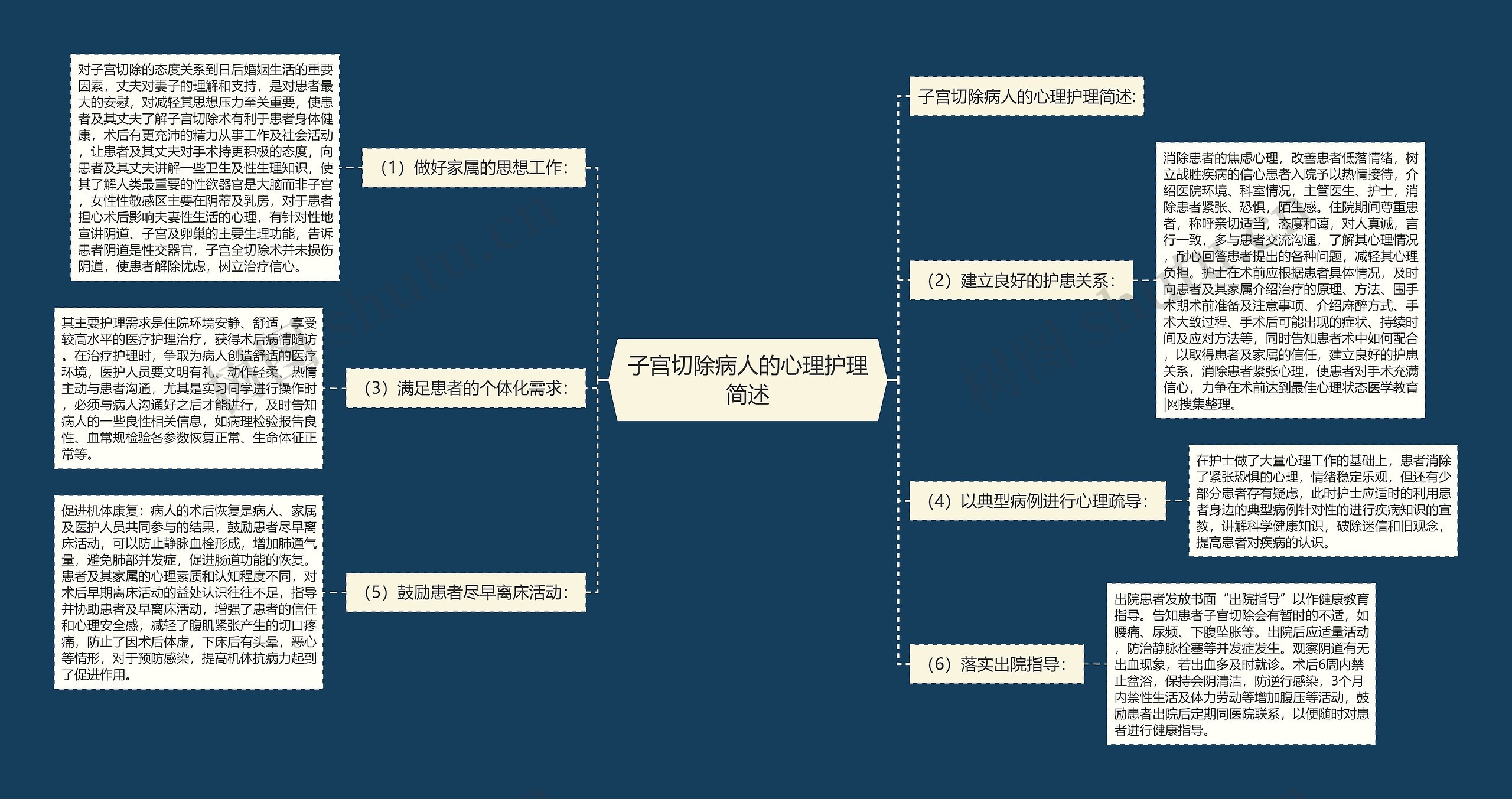 子宫切除病人的心理护理简述思维导图