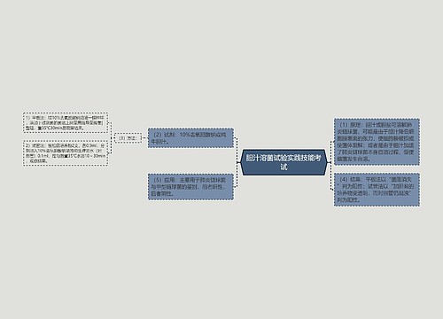 胆汁溶菌试验实践技能考试