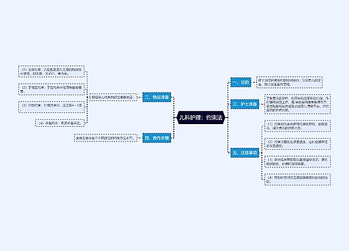 儿科护理：约束法