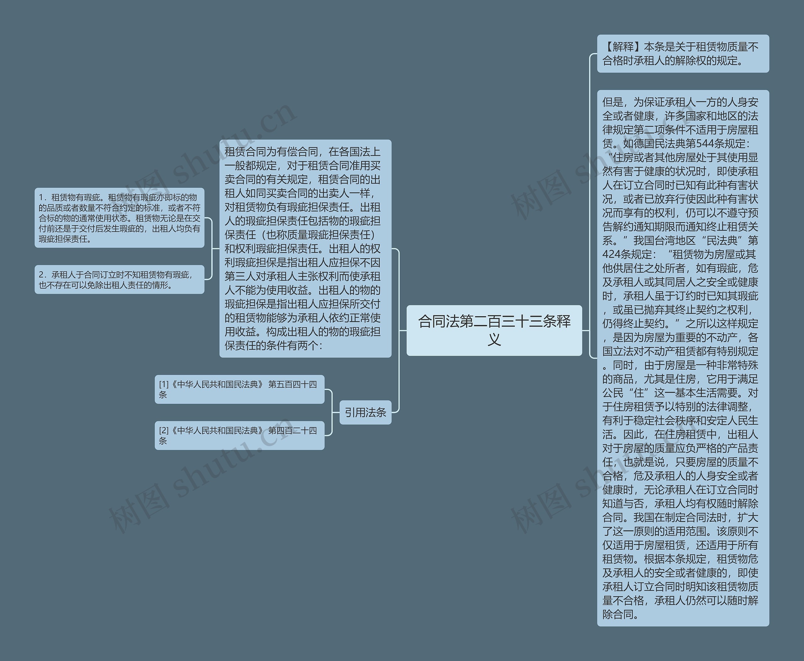 合同法第二百三十三条释义