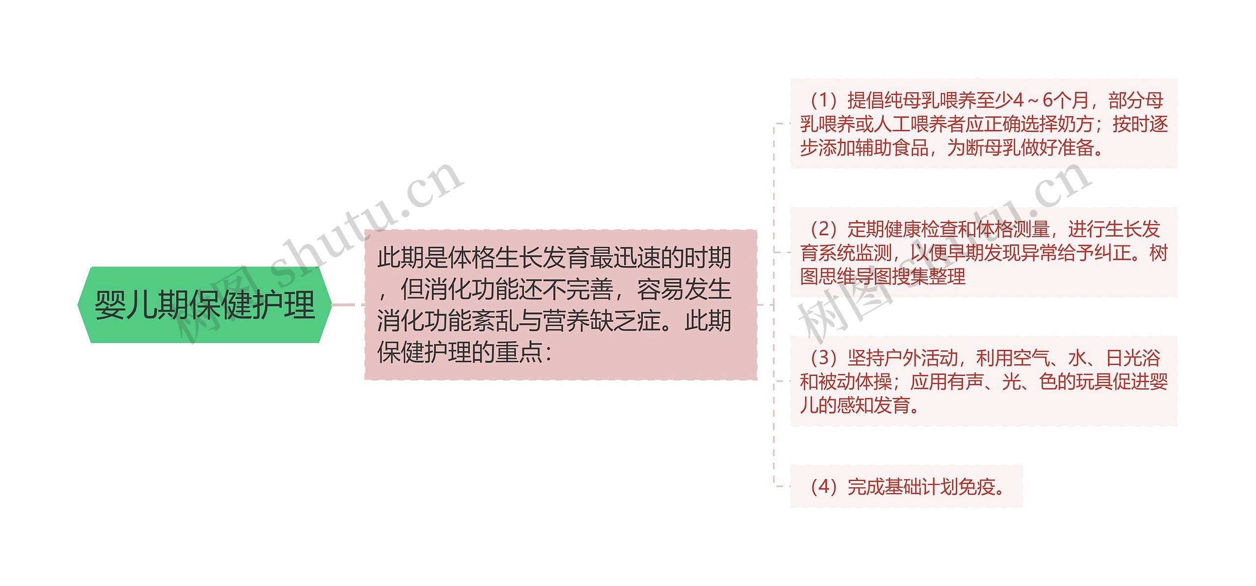 婴儿期保健护理 婴儿期保健护理