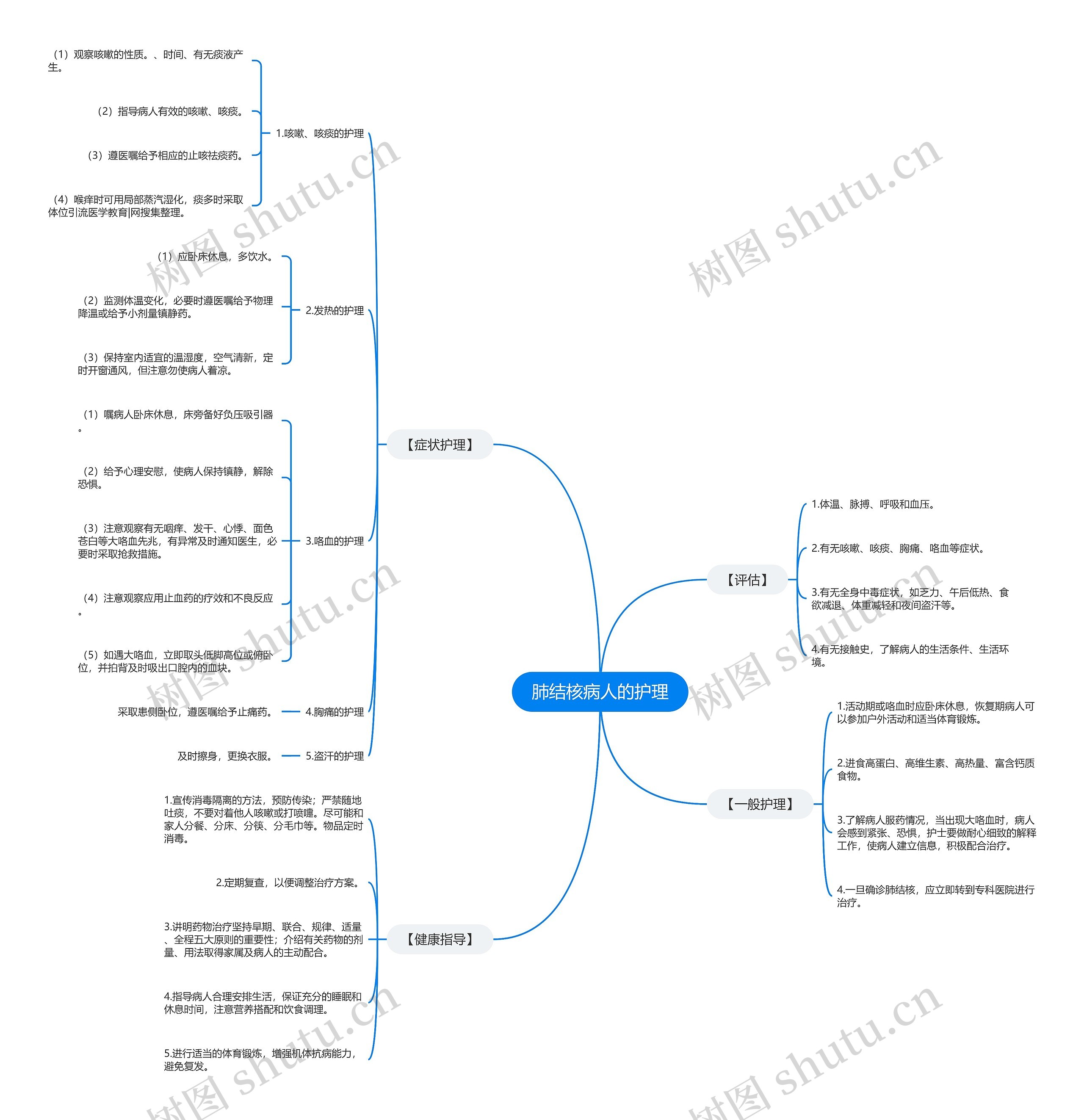 肺结核病人的护理 肺结核病人的护理