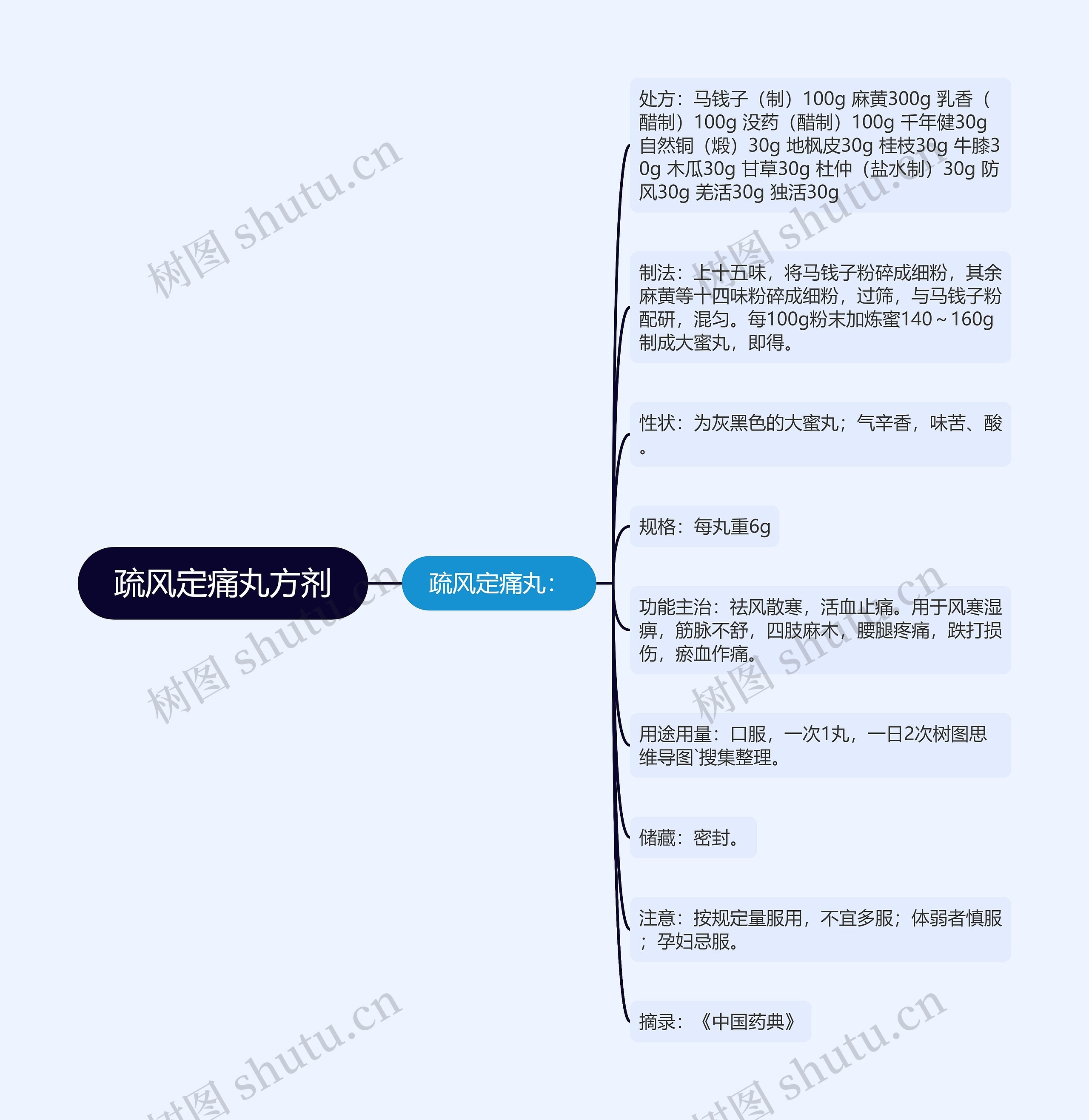 疏风定痛丸方剂 疏风定痛丸方剂