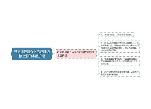 纤支镜导管介入治疗肺结核空洞的术后护理