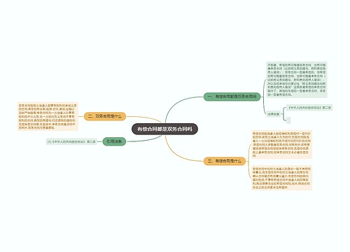 有偿合同都是双务合同吗