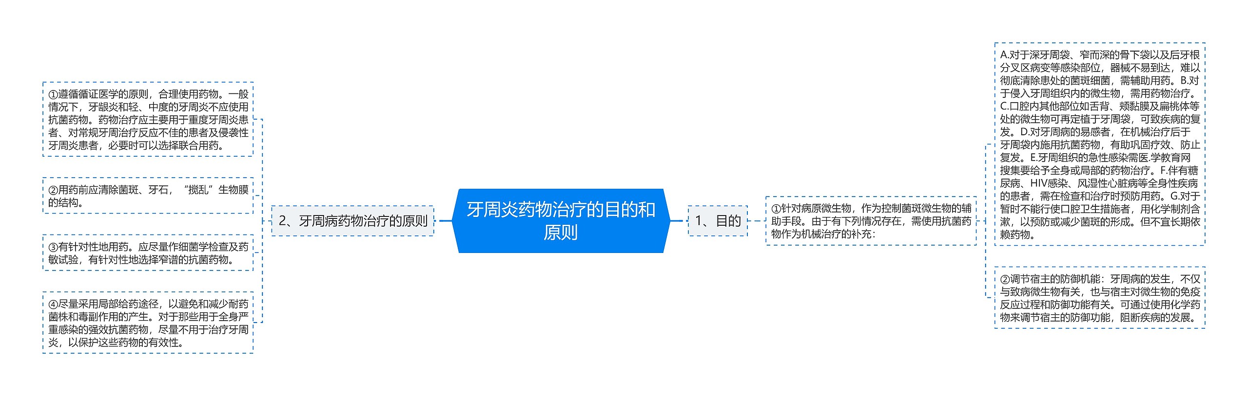 牙周炎药物治疗的目的和原则 牙周炎药物治疗的目的和原则