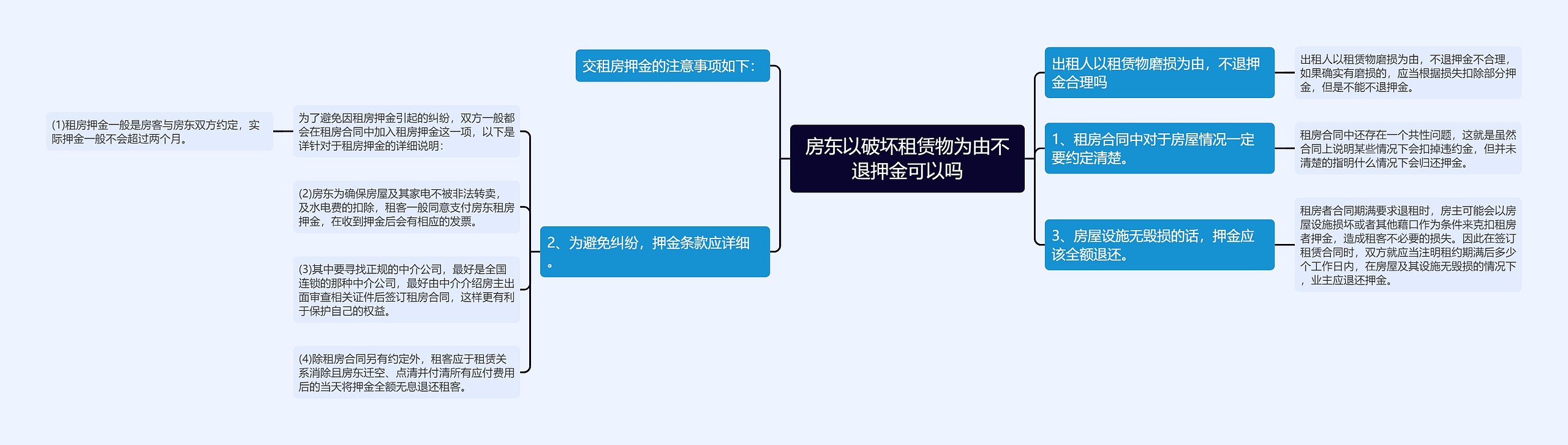 房东以破坏租赁物为由不退押金可以吗