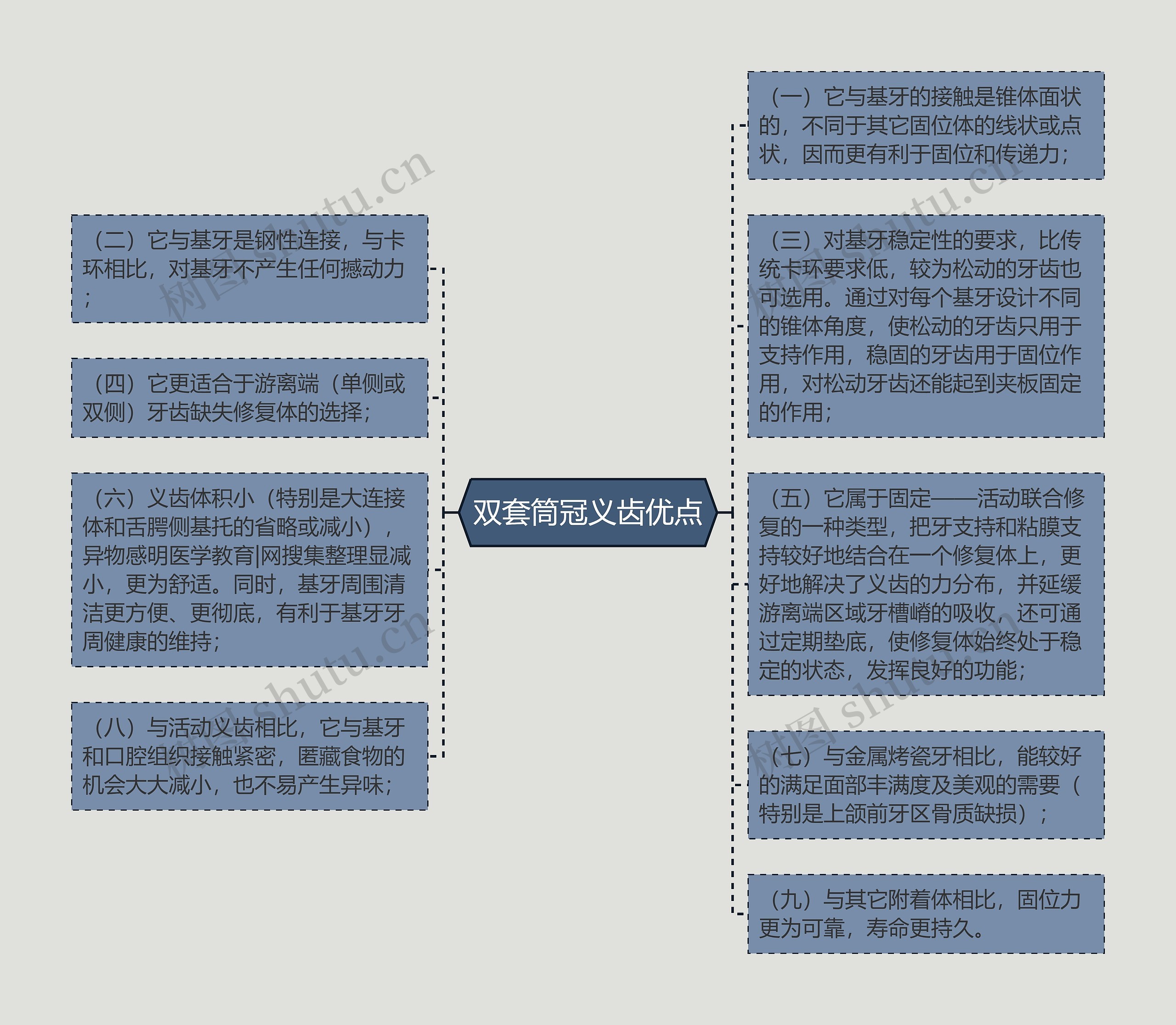 双套筒冠义齿优点