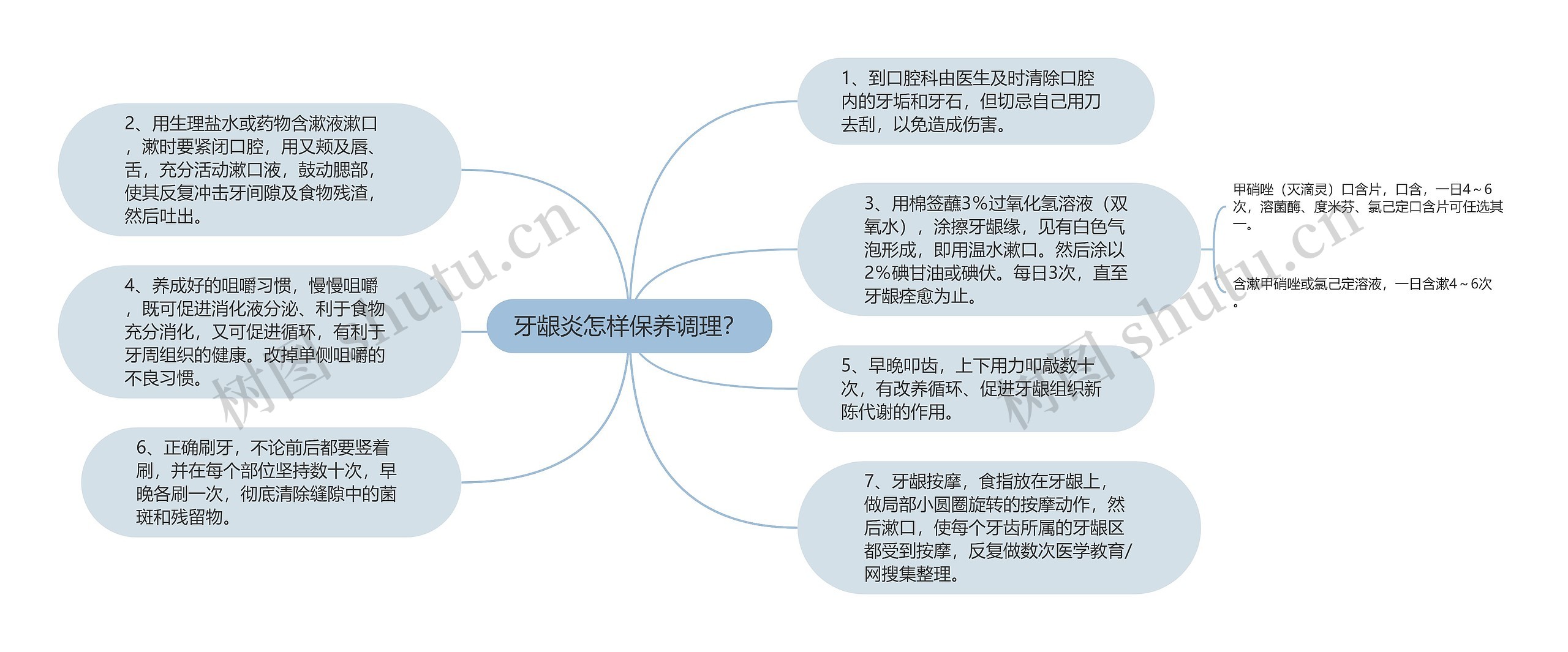 牙龈炎怎样保养调理？