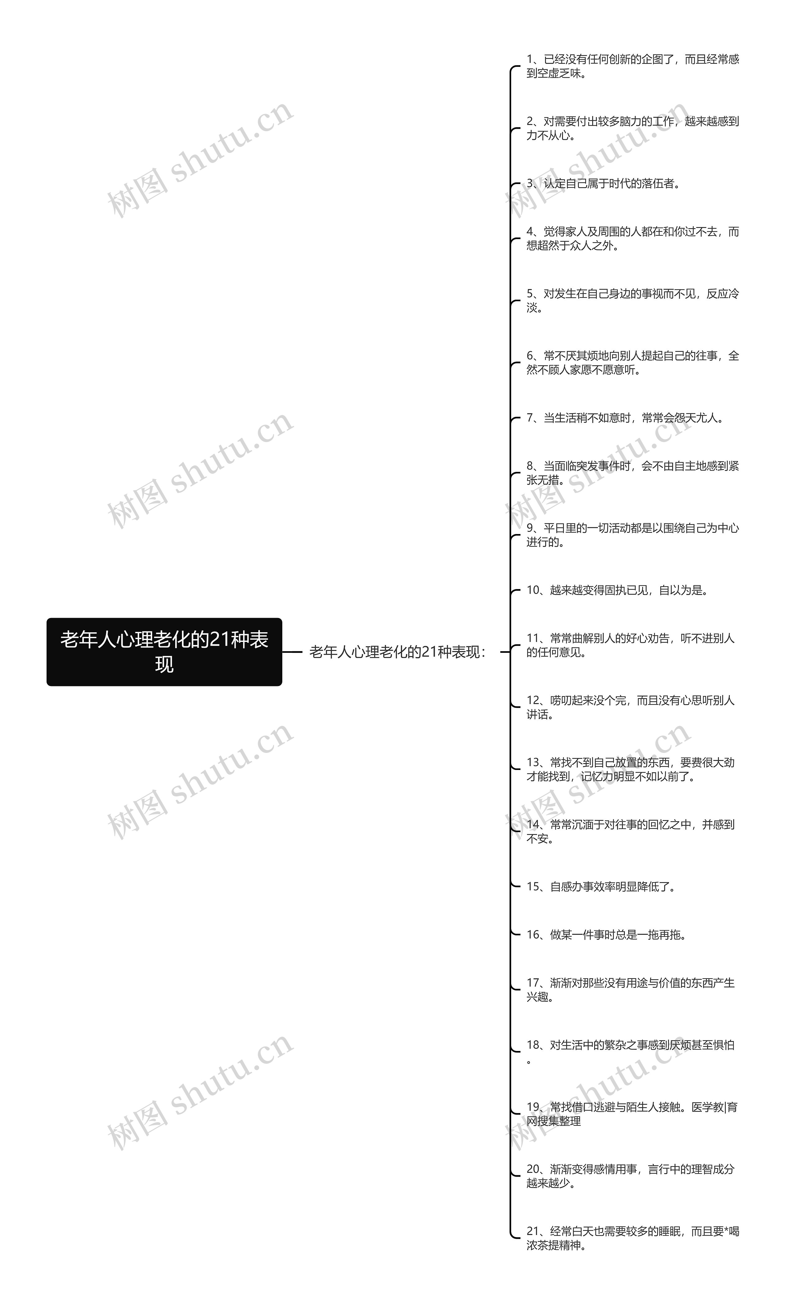 老年人心理老化的21种表现思维导图