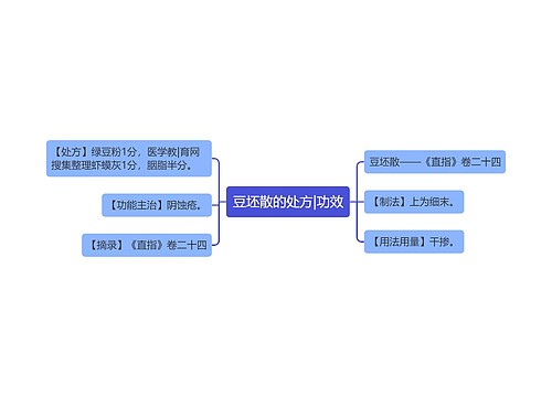 豆坯散的处方|功效