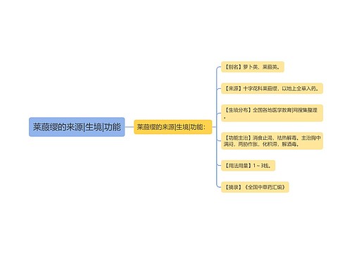 莱菔缨的来源|生境|功能