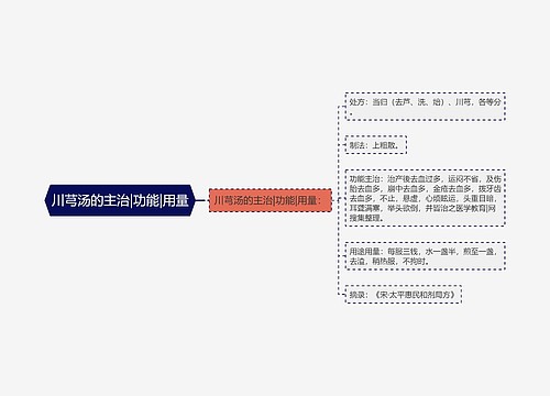 川芎汤的主治|功能|用量