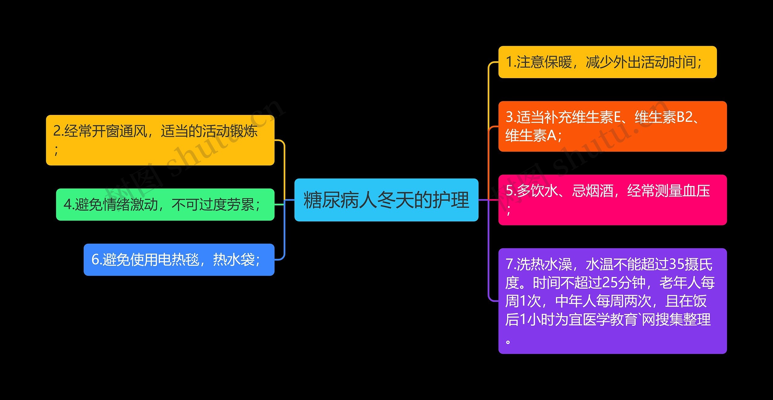 糖尿病人冬天的护理