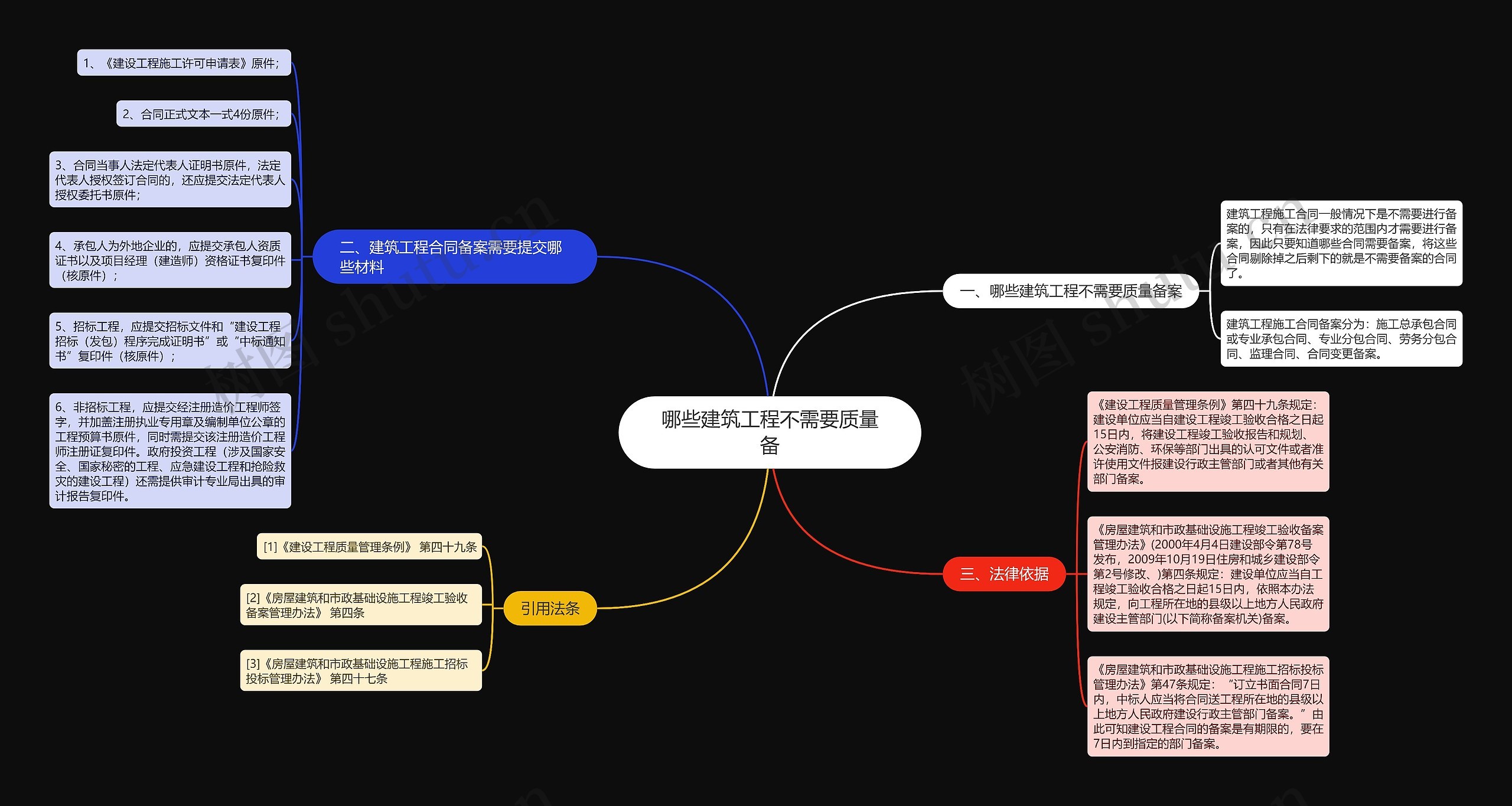 哪些建筑工程不需要质量备