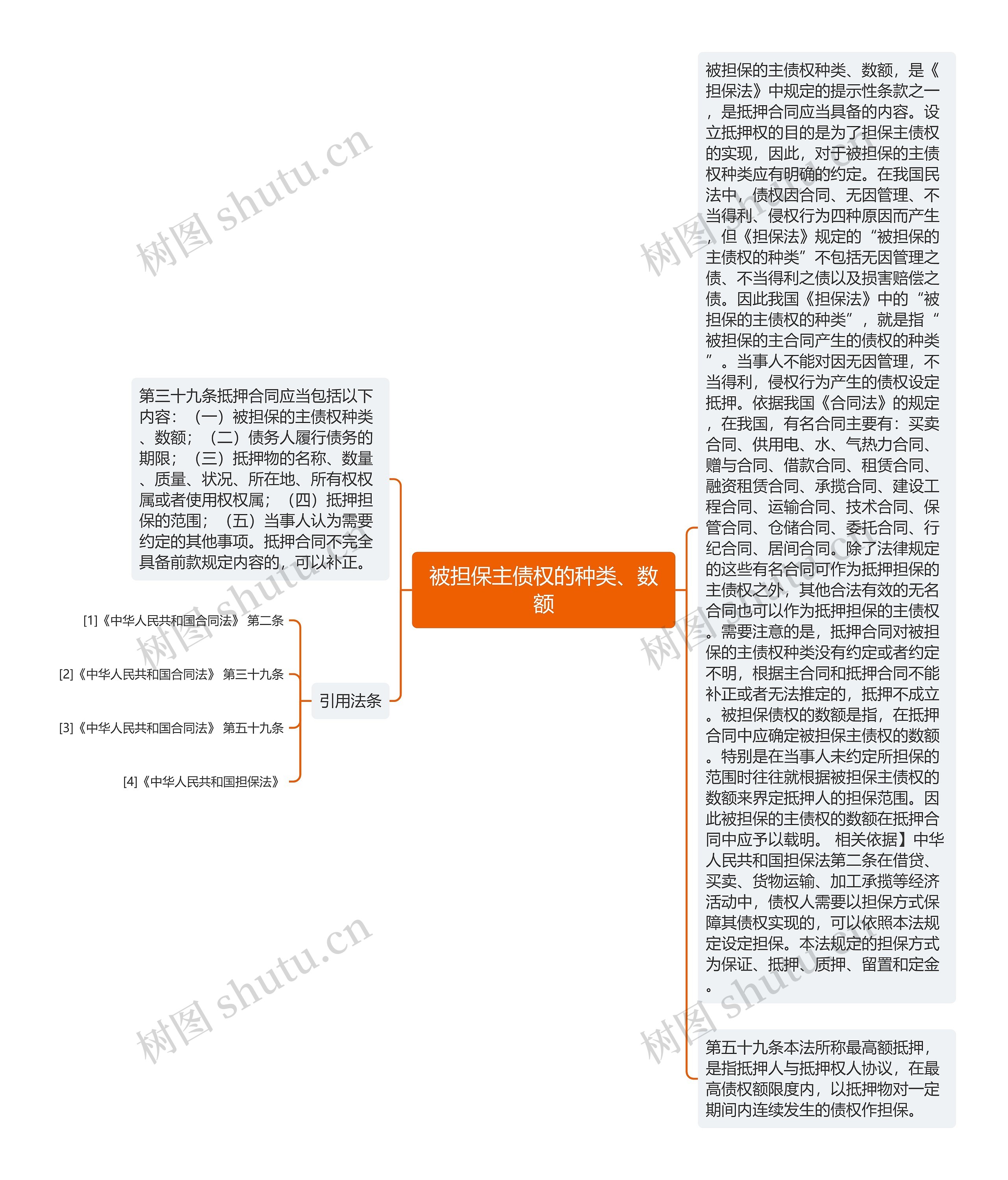 被担保主债权的种类、数额思维导图