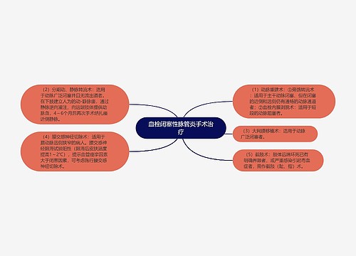 血栓闭塞性脉管炎手术治疗