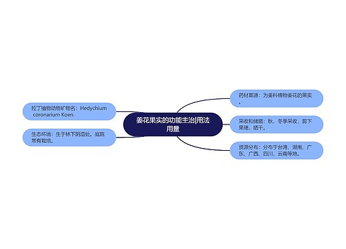 姜花果实的功能主治|用法用量