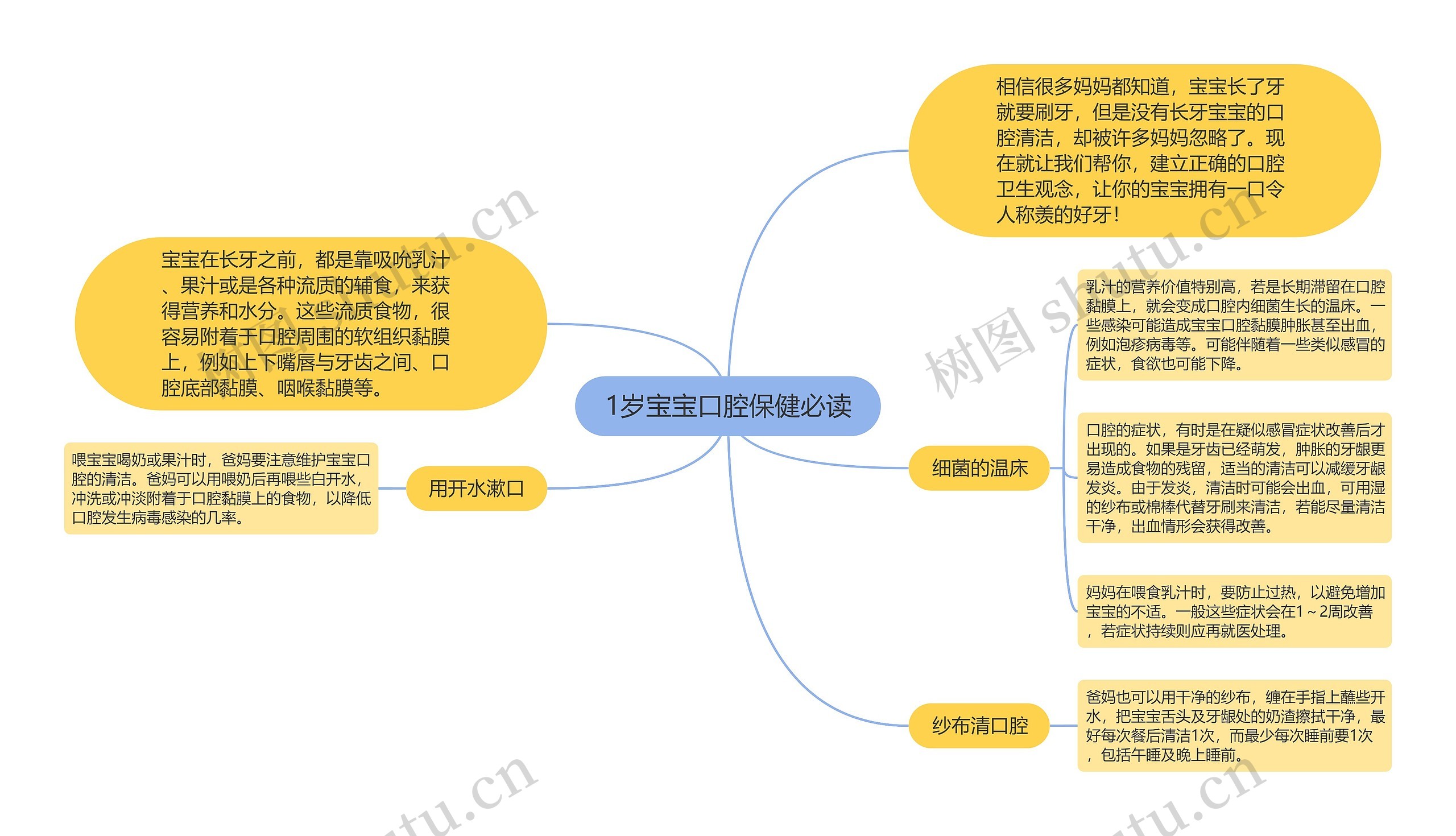 1岁宝宝口腔保健必读思维导图