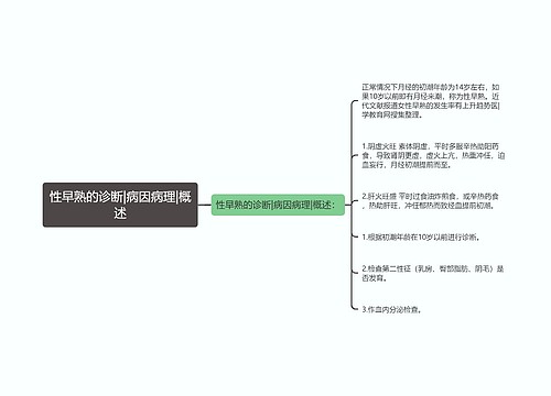 性早熟的诊断|病因病理|概述