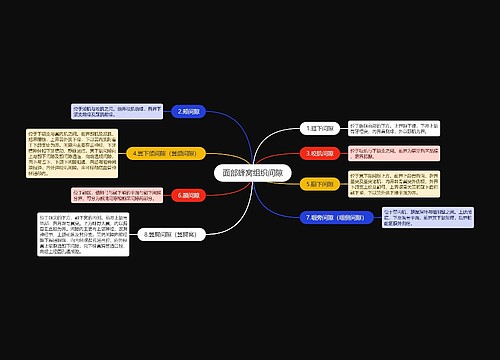 面部蜂窝组织间隙