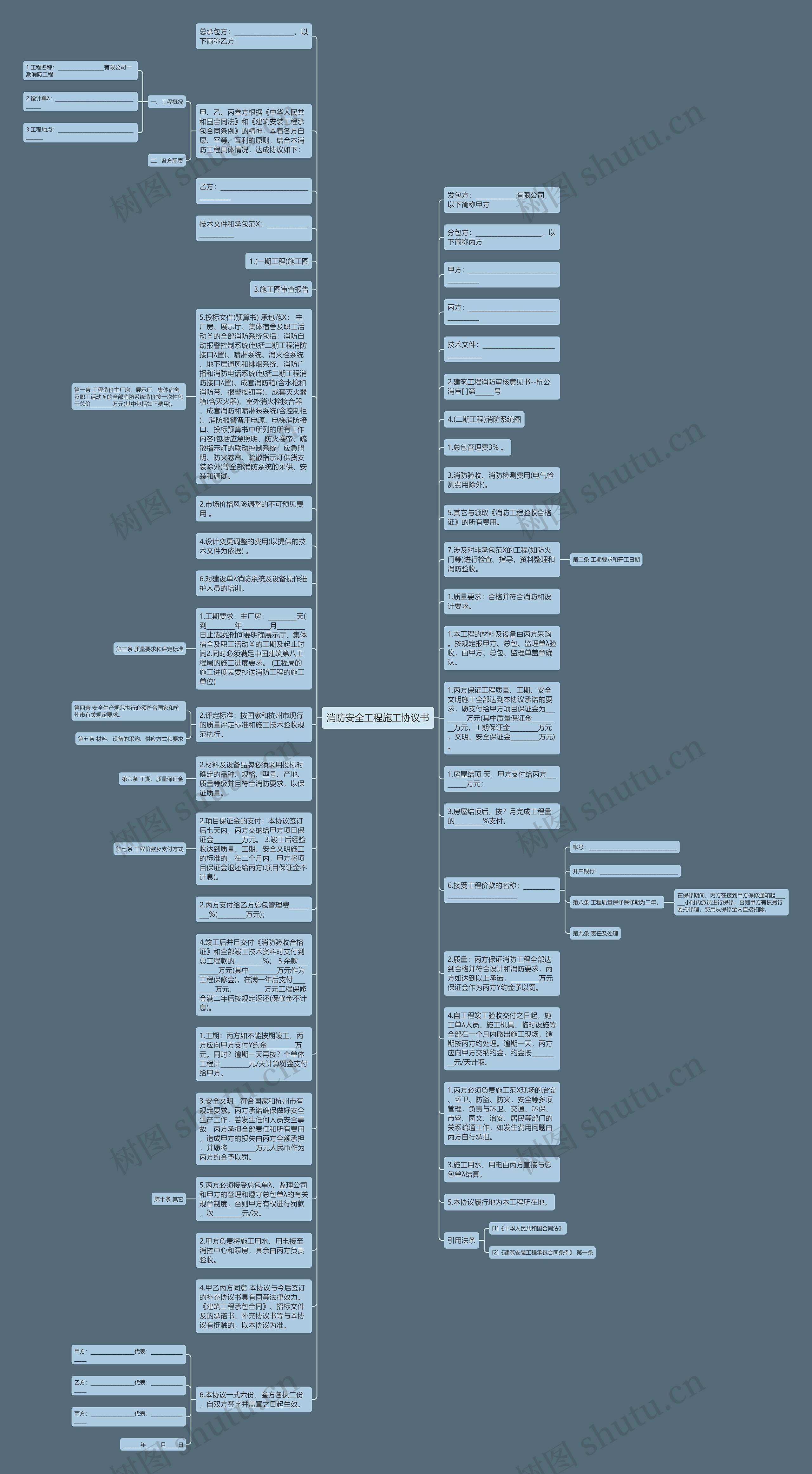 消防安全工程施工协议书思维导图