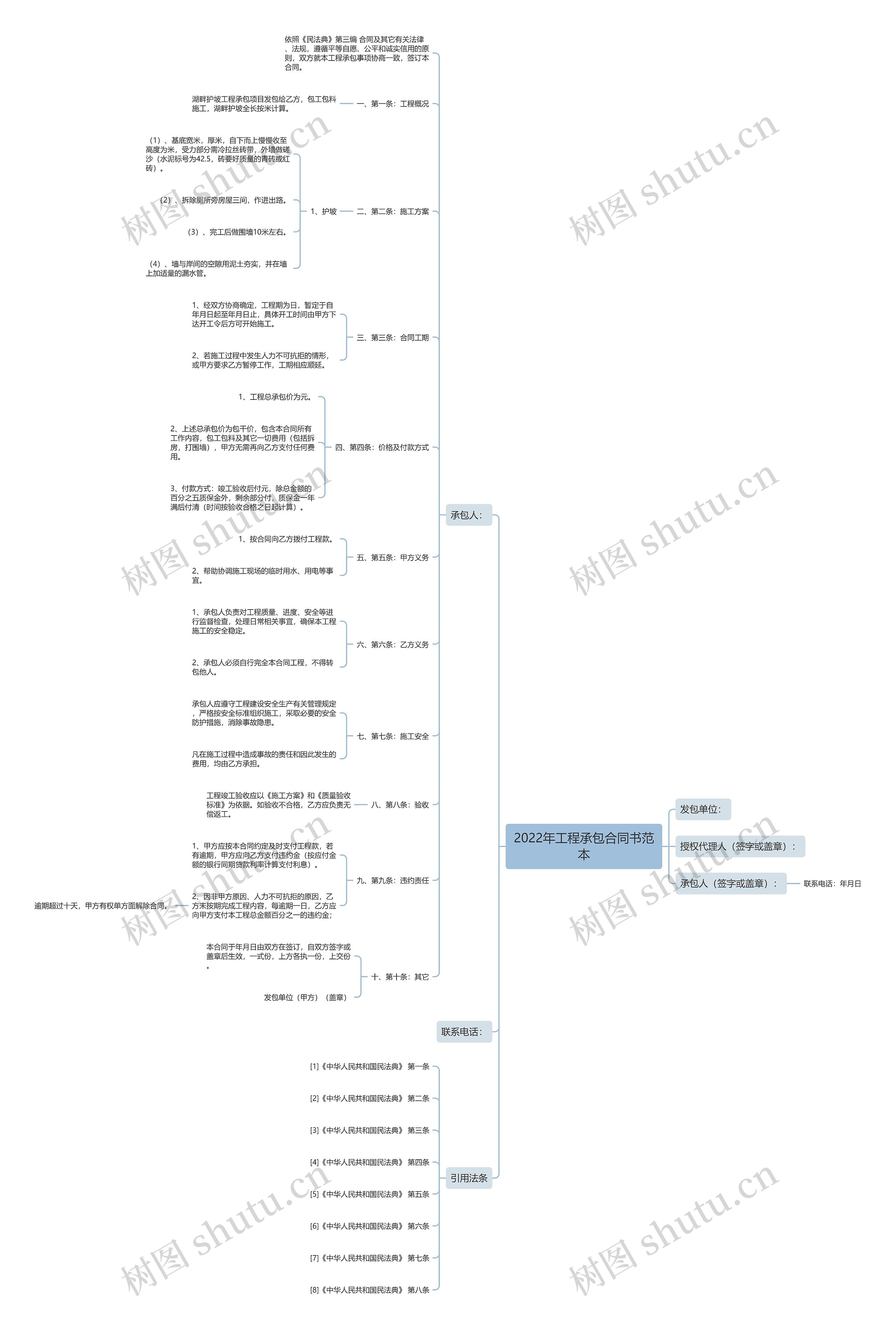 2022年工程承包合同书范本 2022年工程承包合同书范本